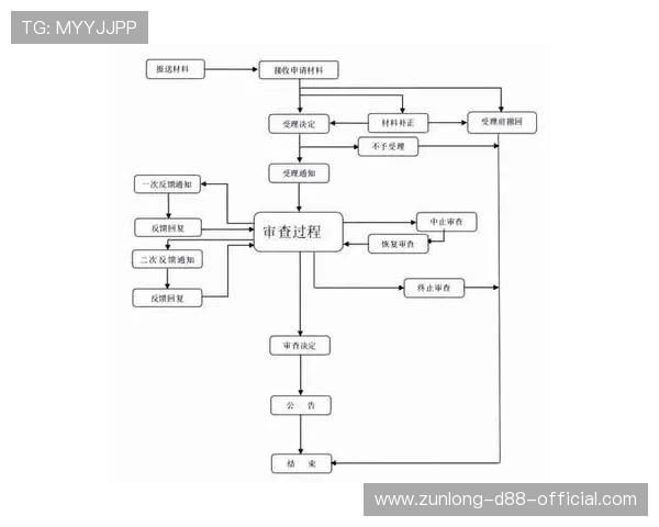 凯时官网注册流程详解及常见问题解答