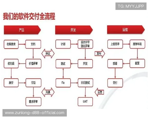 开云手机版优化购物流程简化操作流程提升用户购物效率实现无缝购物体验