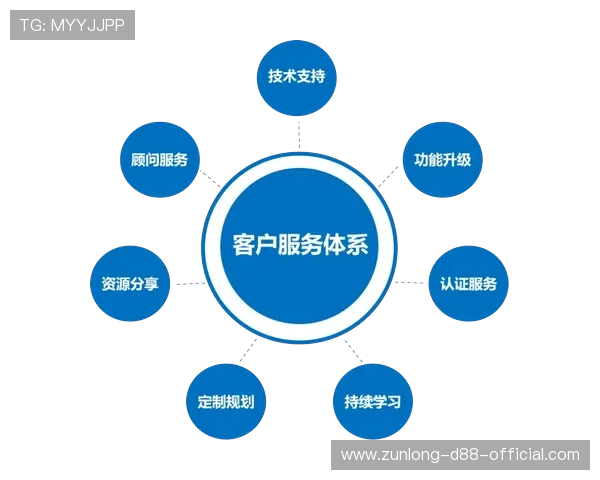 Z6娱乐平台的技术支持与客户服务体系全面介绍