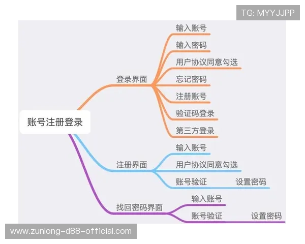 Z6尊龙开户流程全攻略，帮助玩家顺利完成账号注册与资金安全保障