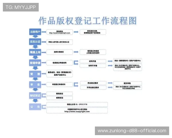 尊龙手机版会员登录账号注册流程详解新用户快速注册与登录的完整操作指南
